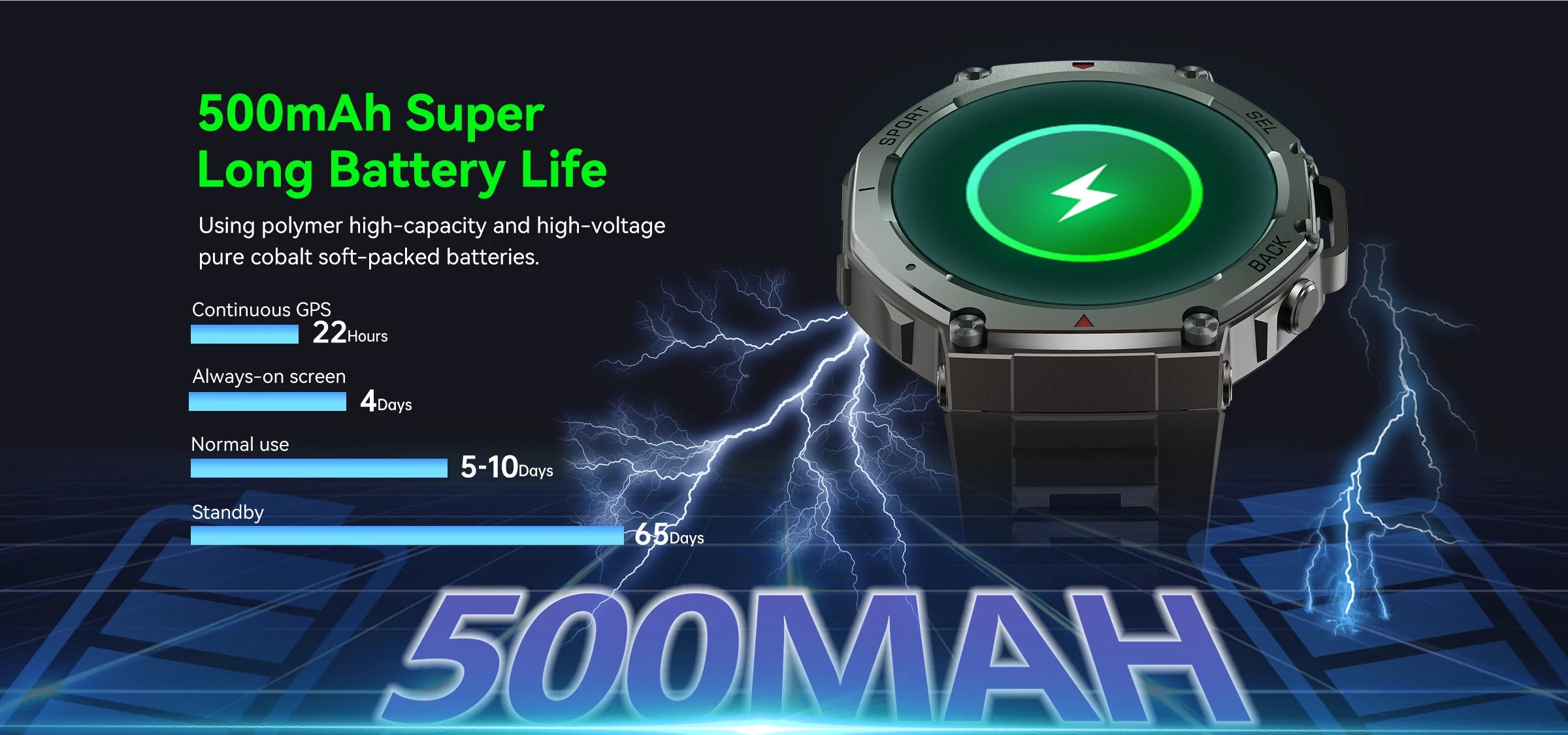 2025 New Military Bluetooth Call Smart Watch