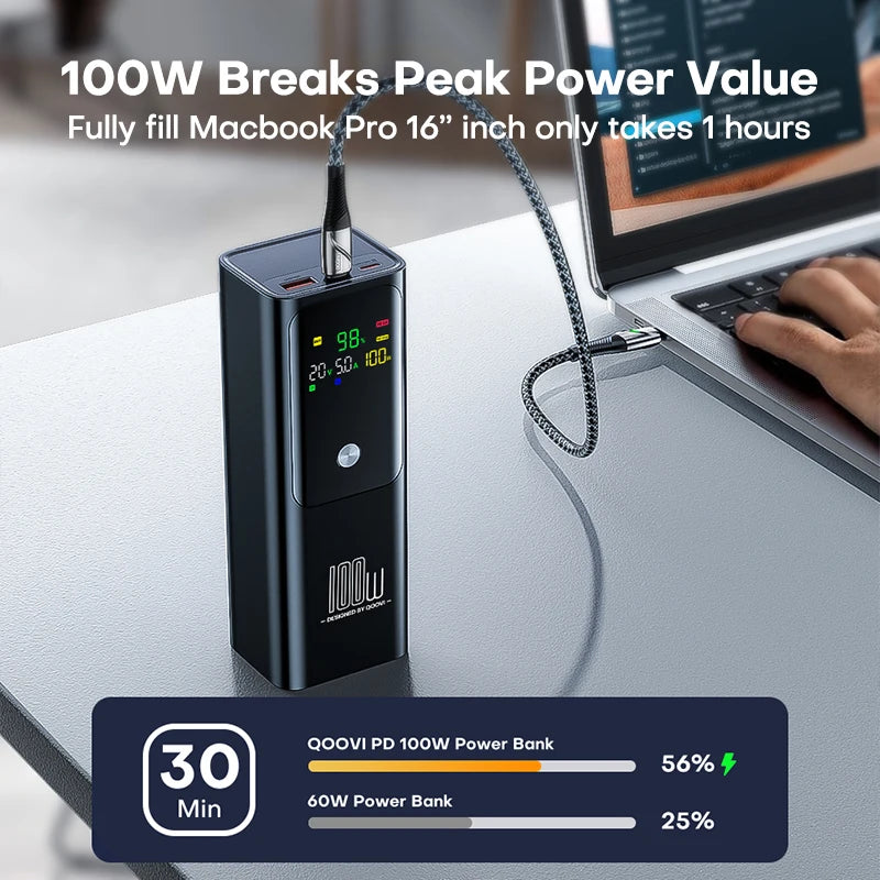 QOOVI PD 100W Power Bank 20000mAh External