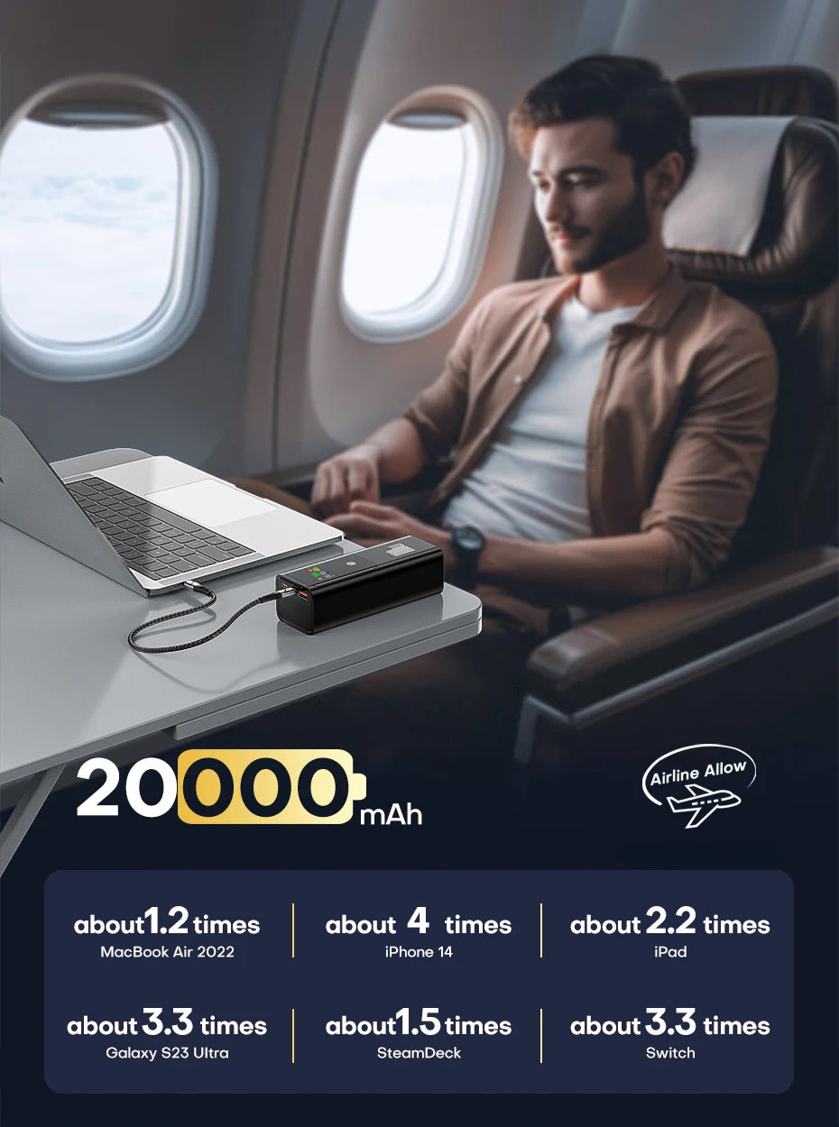 QOOVI PD 100W Power Bank 20000mAh External