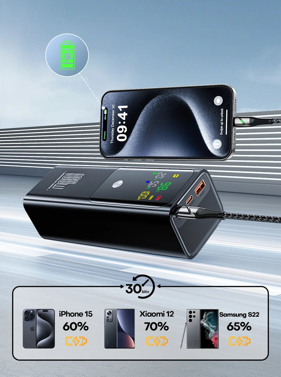 QOOVI PD 100W Power Bank 20000mAh External