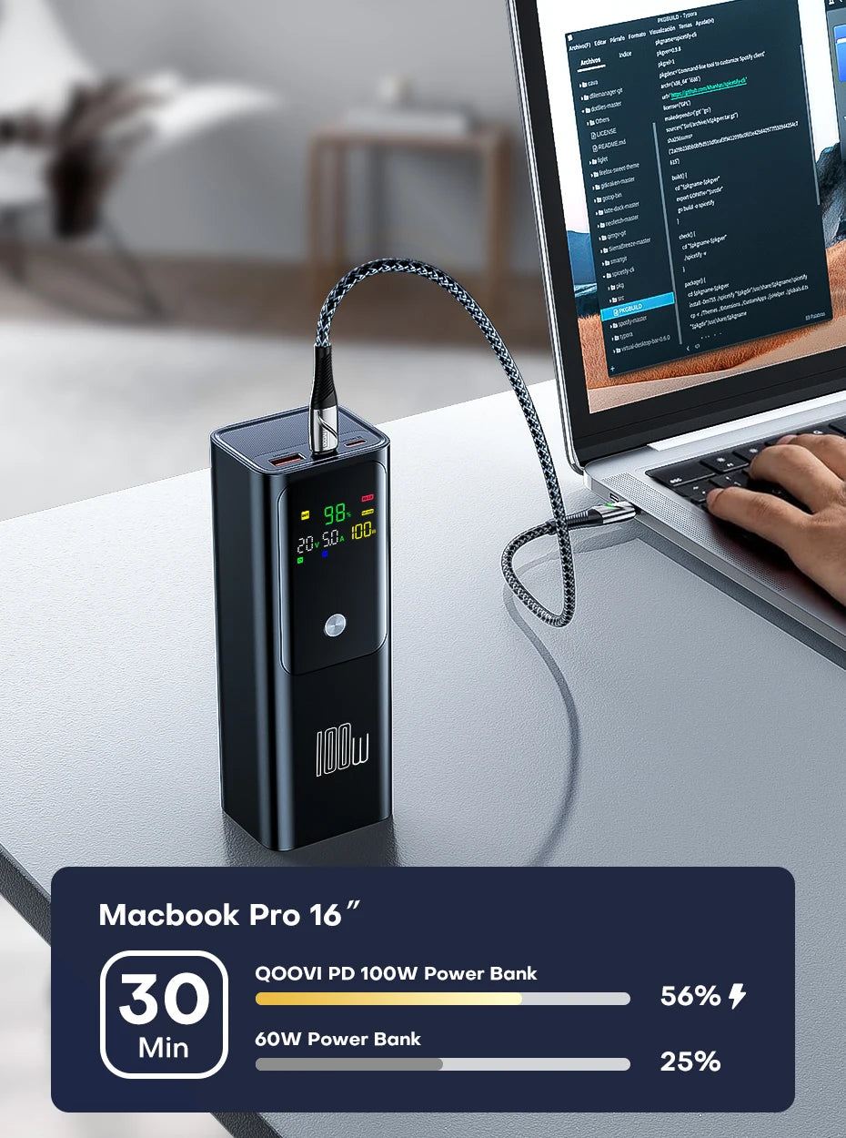 QOOVI PD 100W Power Bank 20000mAh External