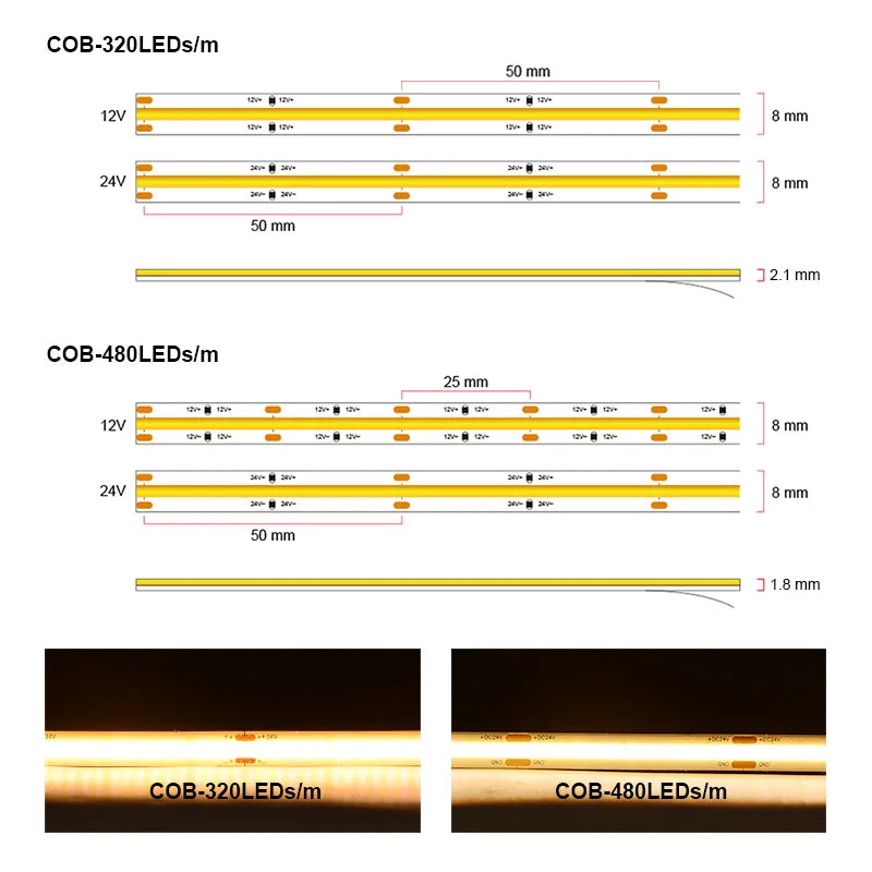 UL Listed COB LED Strip Light 320 480 LEDs/m