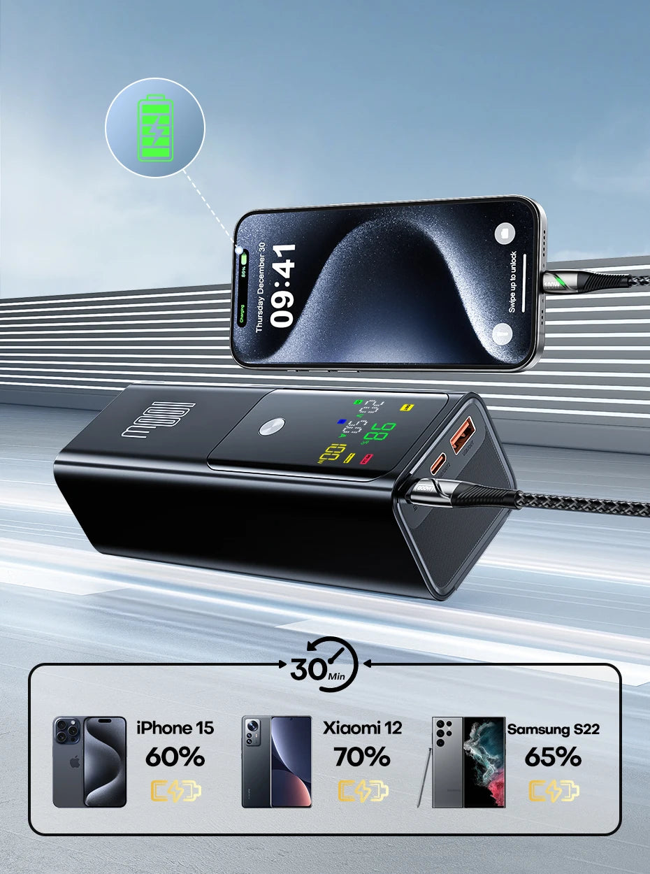 QOOVI PD 100W Power Bank 20000mAh External